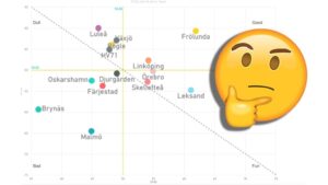 Underliggande statistik för nybörjare