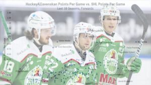 How forward scoring rates change between Hockeyallsvenskan and the SHL