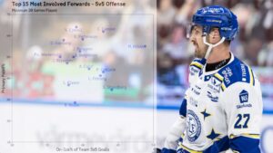 ELLENTHAL: SHL players most involved in their team’s offense