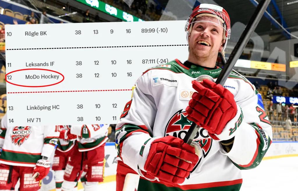 Mikkel Aagaard, MoDo. 