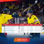 Leo på historiska nivåer – jagar lagkamraterna