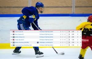 Svenskarnas succéstart – går upp i poängligatoppen