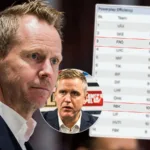 Kritiken inför toppmötet med Rögle: ”Häpnadsväckande”