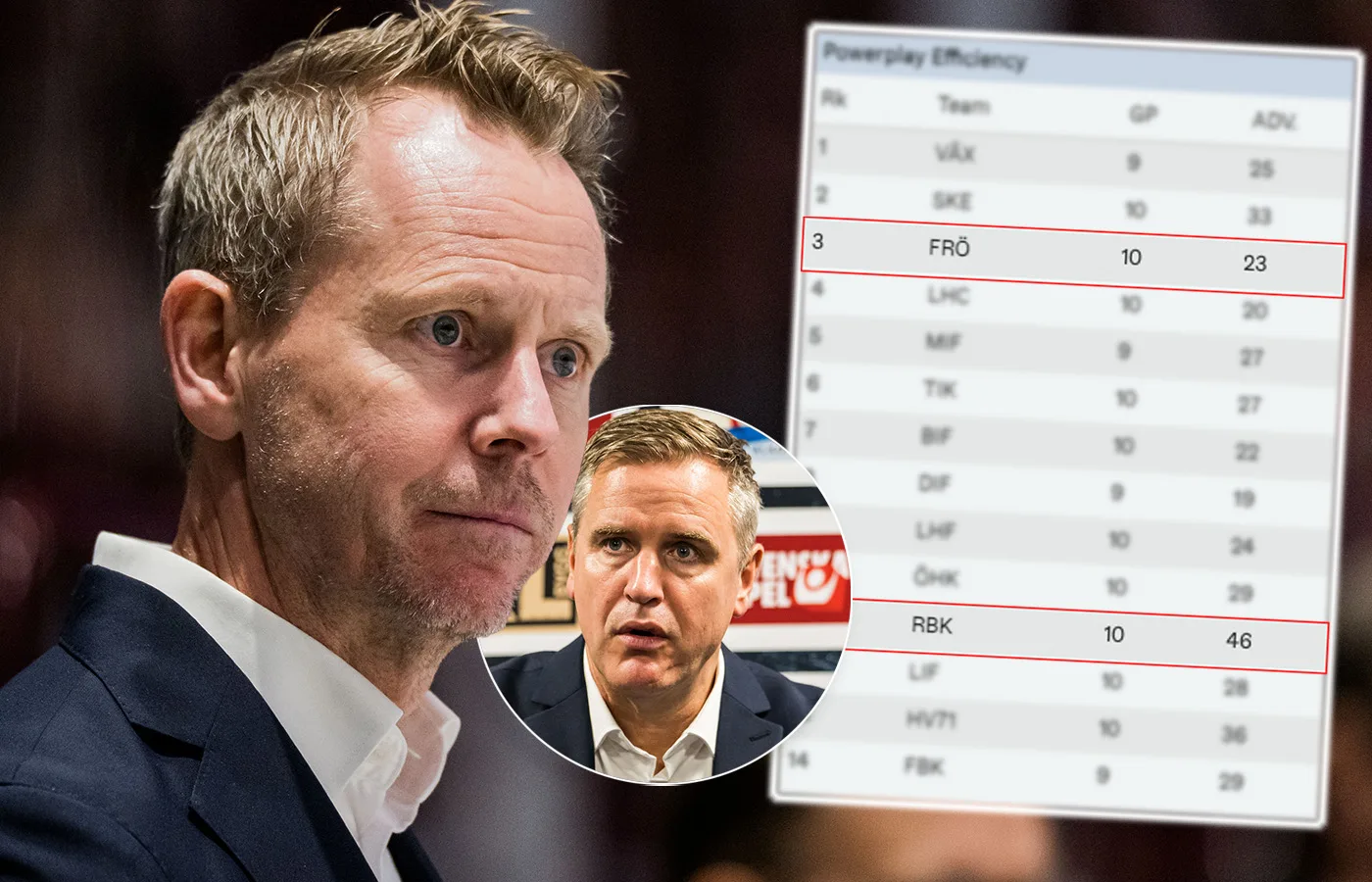 Kritiken inför toppmötet med Rögle: ”Häpnadsväckande”