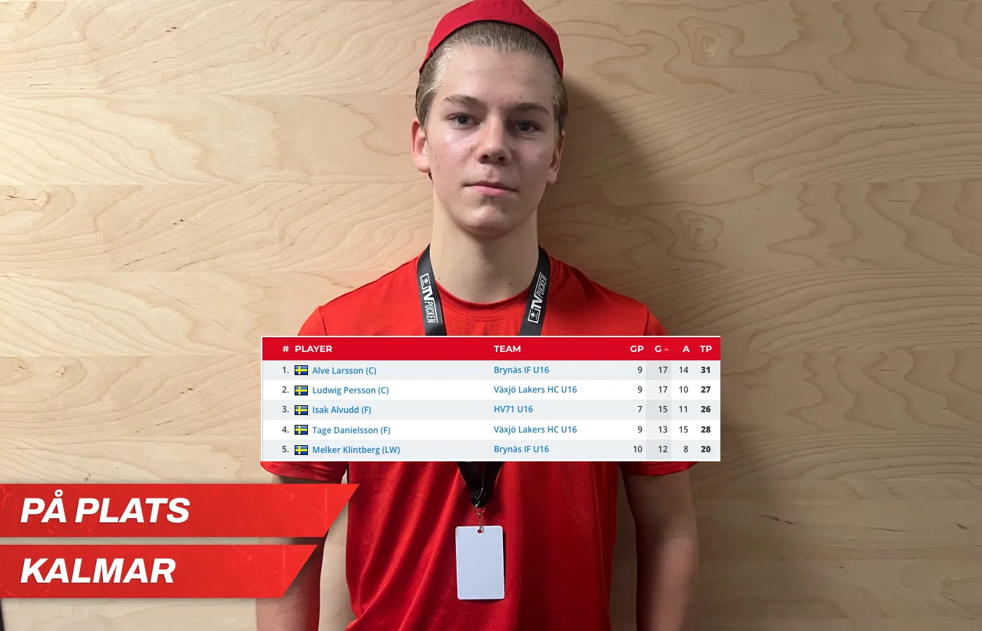 Talangens succéhöst – snittar två (!) mål per match