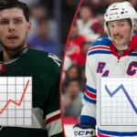 LISTA: Spelarna som stärkt och försvagat sina chanser inför OS 2026