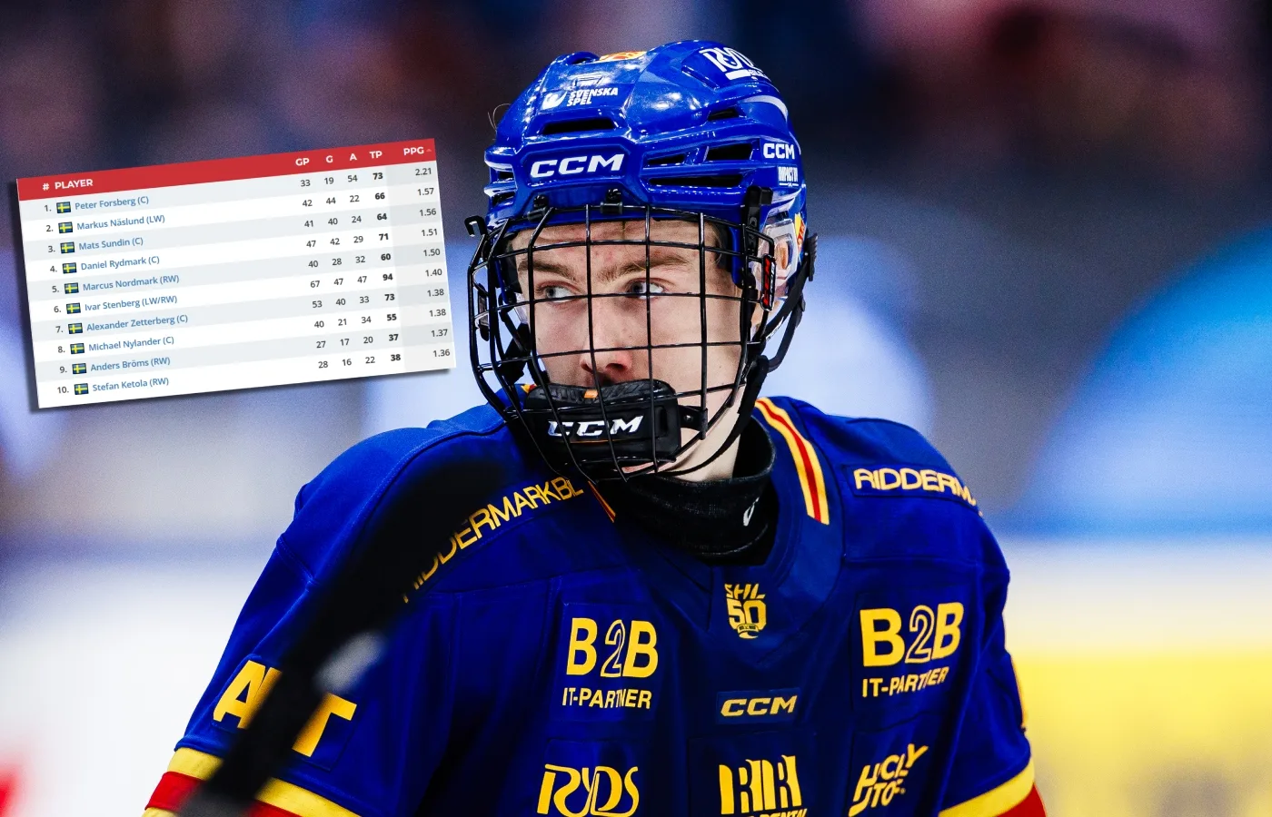 I skuggan av JVM-spelarna – här är Djurgårdens nästa jättelöfte