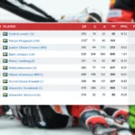 Hockeyettans nya rekordbuse: ”Behövde mina minuter”