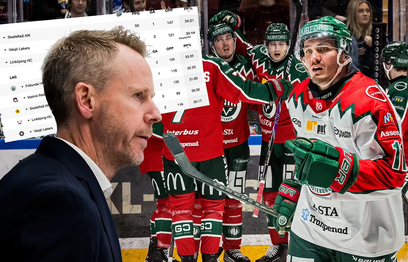 Kan slå rekord – trots svackan: ”Sjukt bra hela säsongen”