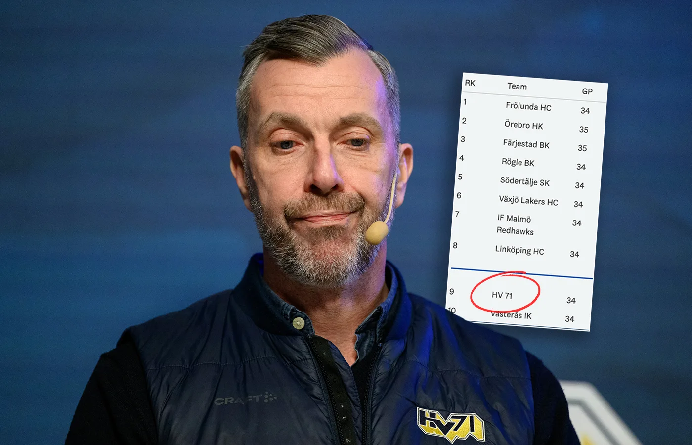 HV71 rasar mot ytterligare ett kval: ”En balansgång”