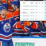 Vinner NHL:s poängliga – för sjätte gången