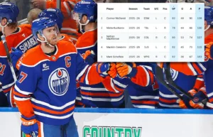 Vinner NHL:s poängliga – för sjätte gången