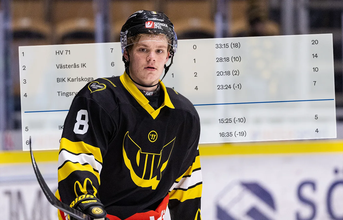 Kontraktet säkrat för VIK U20: ”Har du räknat?”