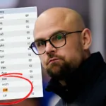 Hall pekar ut: ”Det kommer vi lägga väldigt mycket tid på”